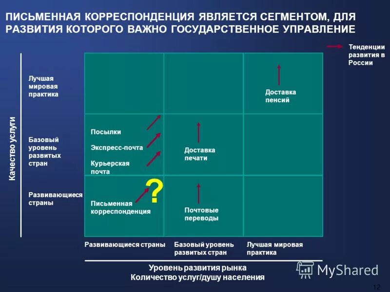 Типы корреспонденции. Письменная корреспонденция. внутренняя письменная корреспонденция это. уровень развития почтовой связи. корреспонденции населения.