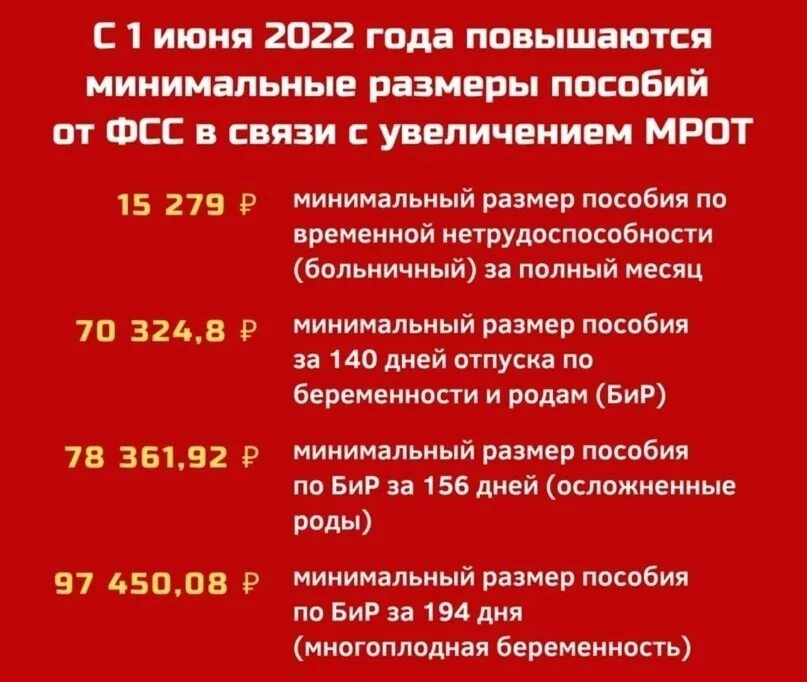 На сколько повысили пособия. Повышение пособий. Повышение пособий ФСС. Повышение пособий с 1 июня. МРОТ 2022.