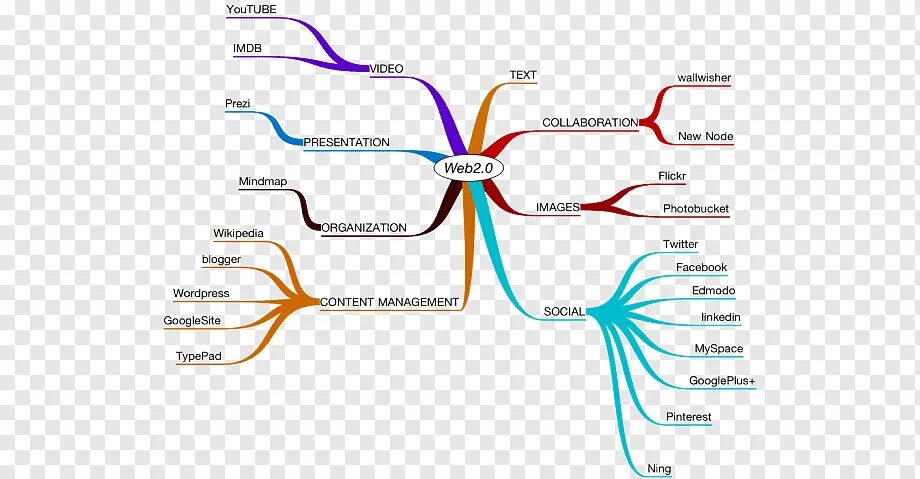 Mind map 1. Mind map. mind-map диаграмма. когнитивно ментальная карта. когнитивные карты (mind map)..