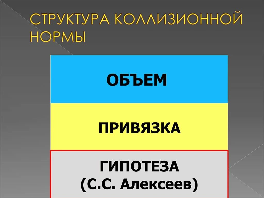 Структура нормы коллизионной нормы. Объем и привязка коллизионной нормы. Структурные элементы коллизионной нормы. Объем коллизионной нормы.