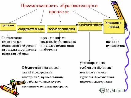 Обеспечивает преемственность жизни на земле