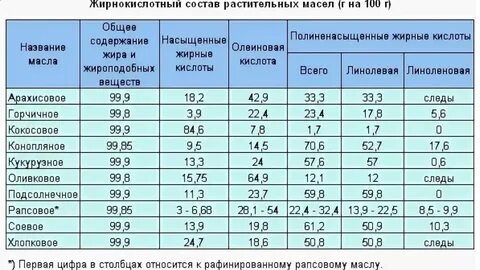 М д жира