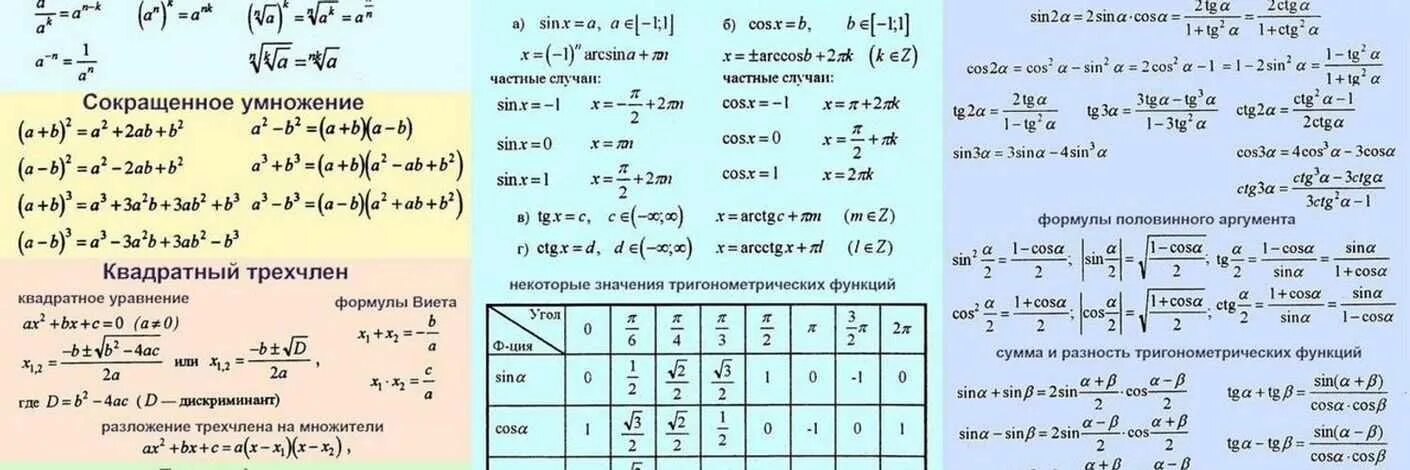 Какие темы нужно знать чтобы сдать огэ