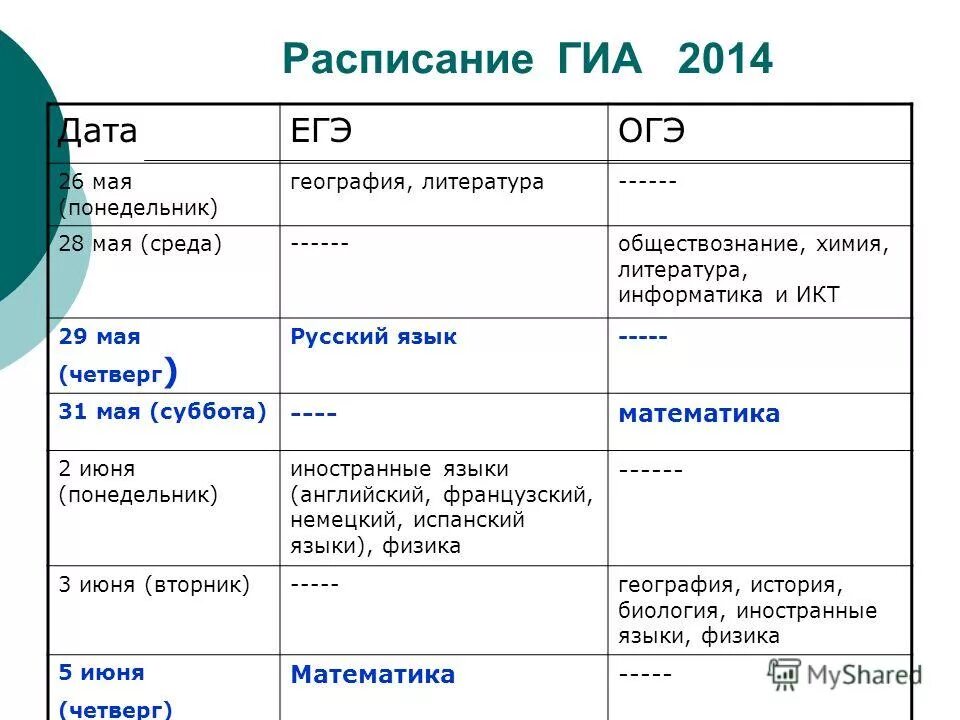 Сегодня среда картинки. Поздравление со средой. Епифанов день, рябиновка. Вторник календарь. Какая среда в водных растворах кислот.
