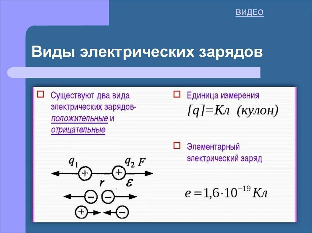 Какие виды электрических зарядов