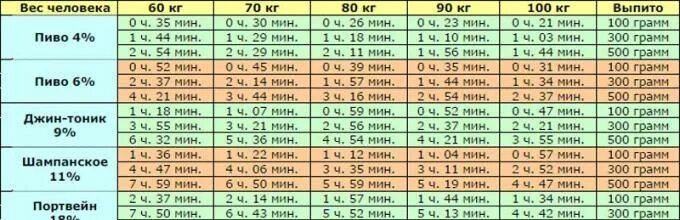 Через сколько 13 апреля. Через сколько часов выветривается. Через сколько выветривается коньяк.