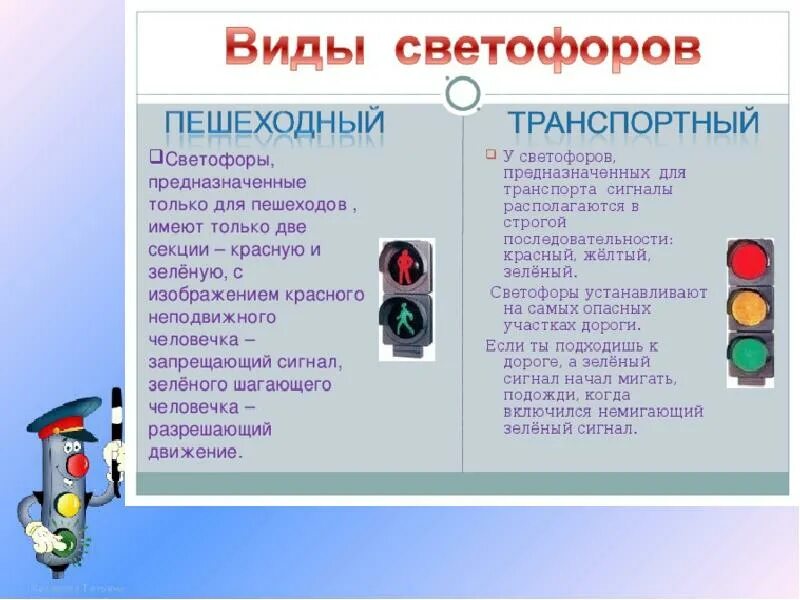 На какой сигнал светофора переходят улицу. Светофор для пешеходов. Презентация на тему светофор. Светофор для детей. Сигналы светофора для пешеходов.