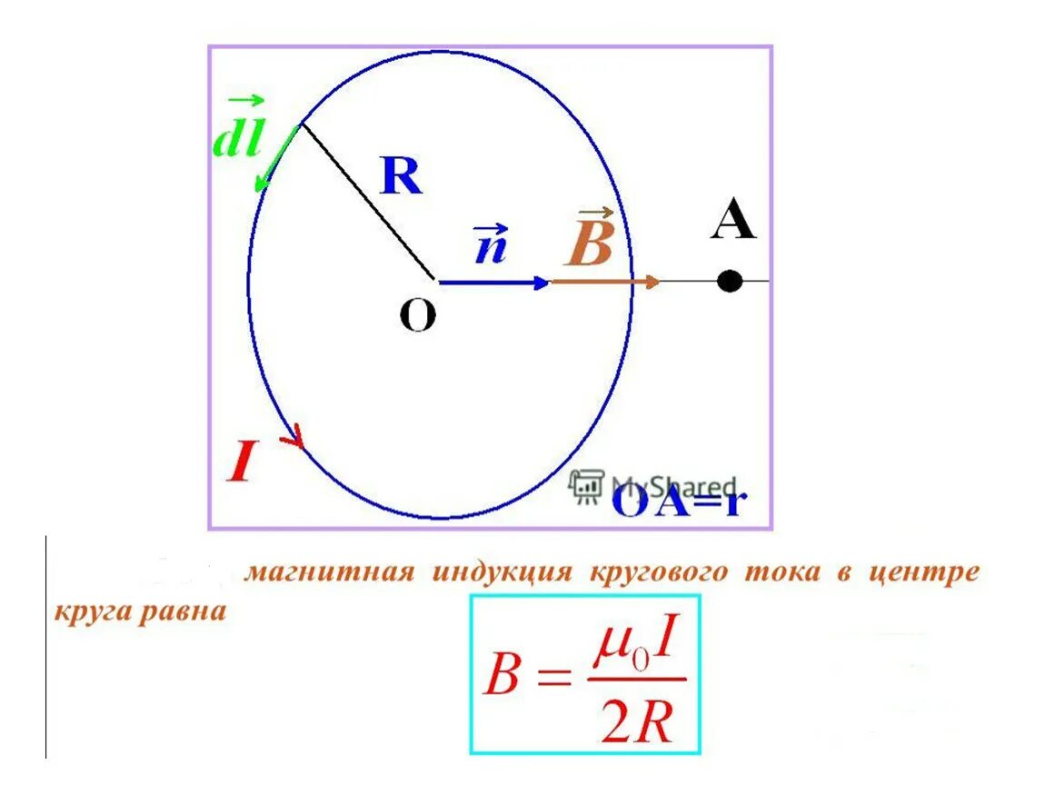 Индукция поля в центре кольца. Магнитная индукция окружности. Индукция магнитного поля окружности. Магнитная индукция кругового тока. Индукция магнитного поля в окружности формула.