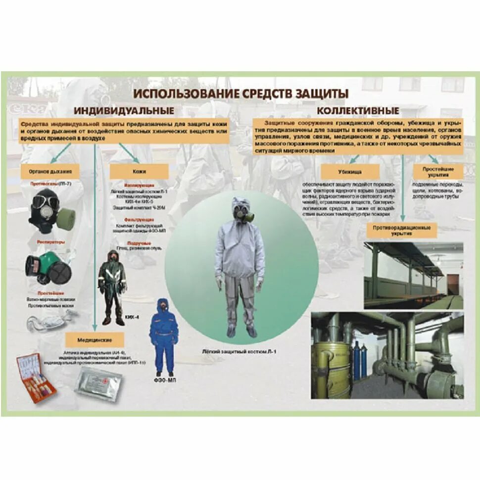 Использования в любой части. Средства индивидуальной защиты СКЗ. Средства защиты от химического оружия. Средства индивидуальной защиты от химического поражения. Средство индивидуальной защиты на электростанции.
