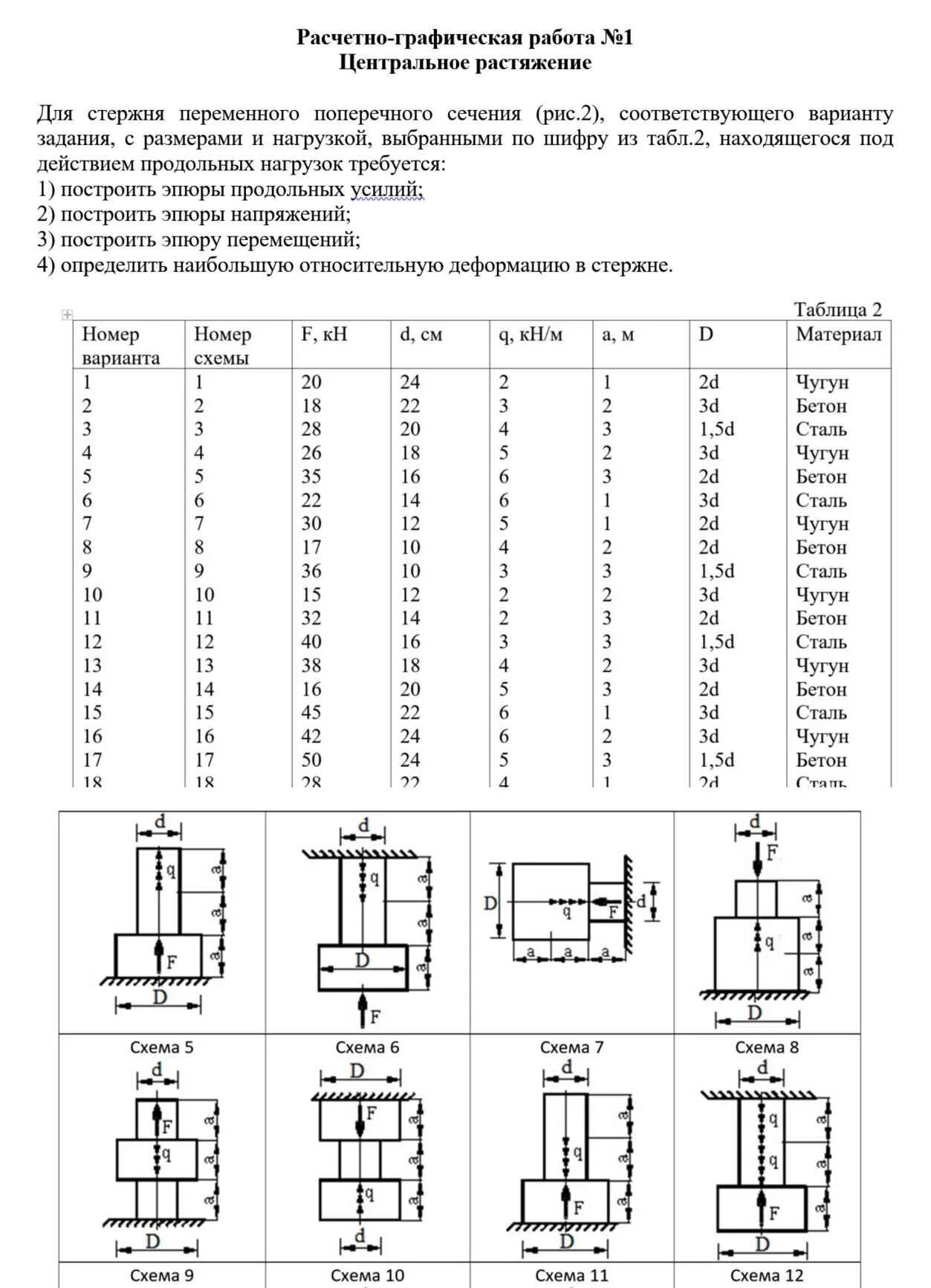 Расчетно графическая работа. Расчетно-графическая работа 1. Расчетно-графическая работа таблица. Расчетно графическая работа 2. Задания расчетно графической работы