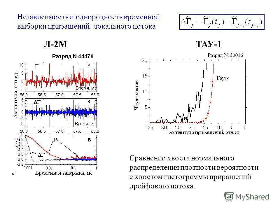 Многомерные статистические методы. Анализ панельных данных. Многомерный временной ряд. Пространственные данные в статистике. Временная выборка.