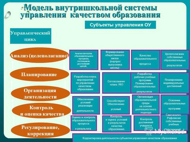 Образовательном уровне разработаны. Образовательном уровне разработаны