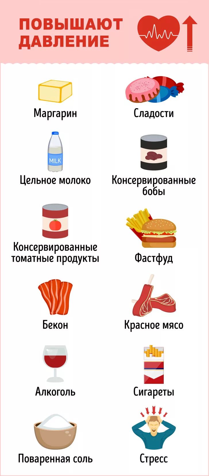 Чем поднять давление. Как повысить давление. Еда повышающая давление. Продукты повышающие давление