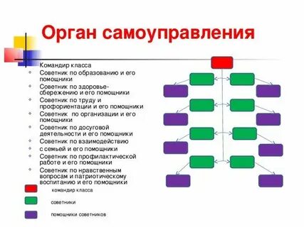 Командир класса