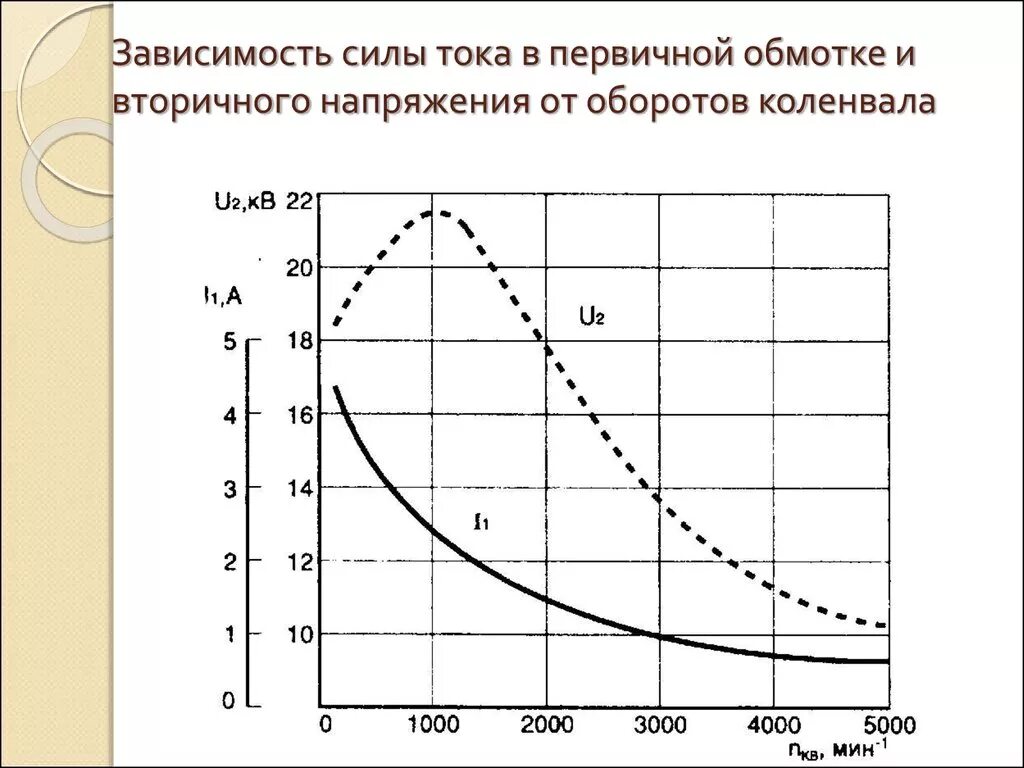 Зависимость потребляемой мощности электродвигателя от напряжения. Зависимость оборотов двигателя от частоты вращения. Зависимость оборотов двигателя от частоты тока. Зависимость потребляемой мощности от частоты вращения двигателя. Электромотор напряжение мощность