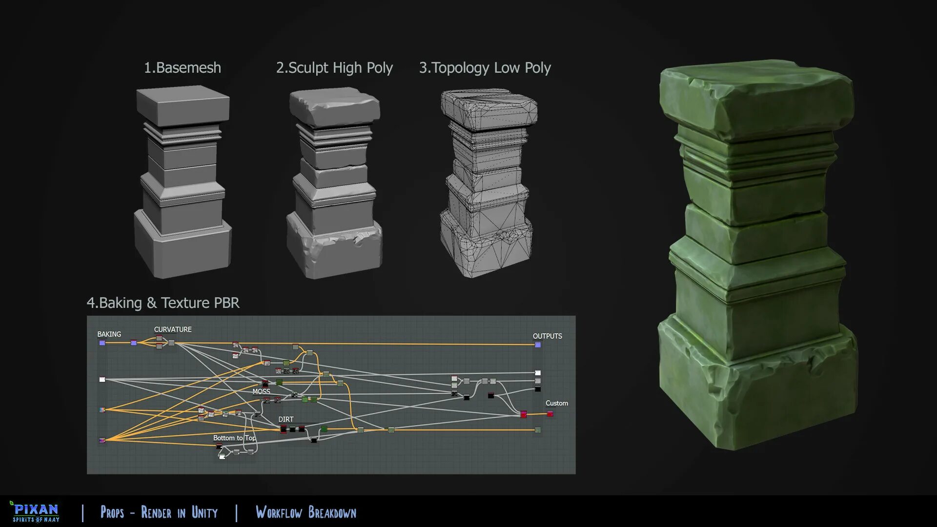 High Poly Low Poly. Lowpoly, highpoly. Hi Poly и Low Poly моделирование. High Poly моделирование. Хай поли