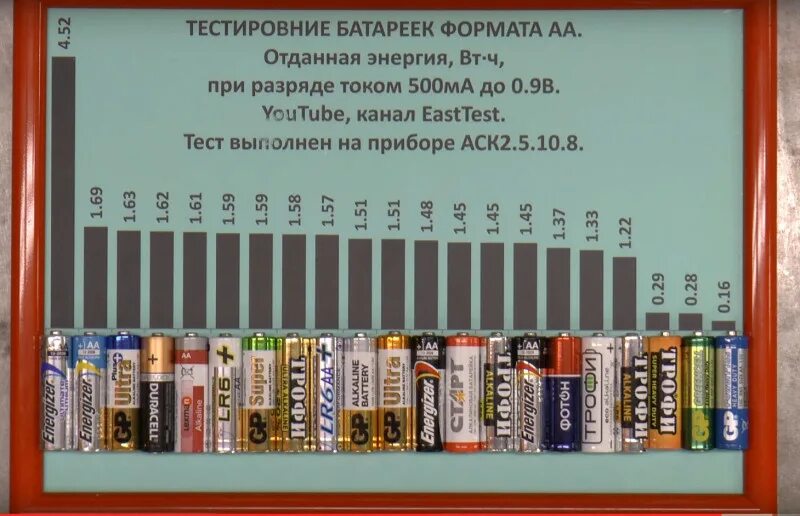 Какие аккумуляторы совместимы