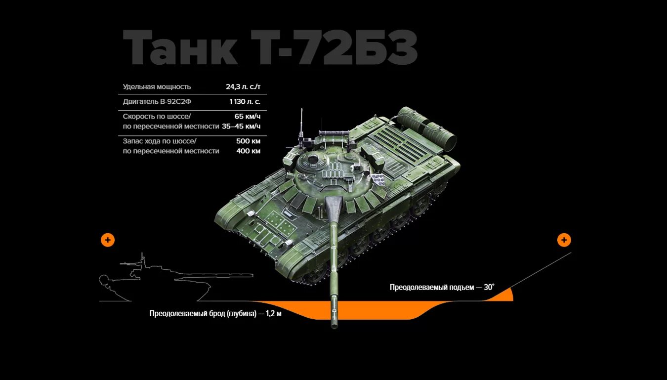 Т-72 б3 технические характеристики. Ттх двигателя т72. Танк т72 ттх. Т-72 технические характеристики. Танк т72 ттх.
