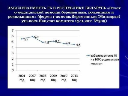 Заболеваемость беременных