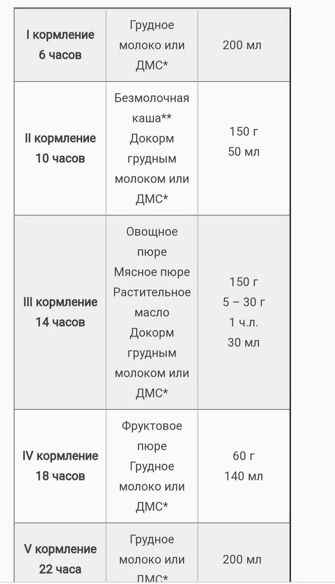 Сколько раз давать смесь. Кормление новорожденного смесью в 1 месяц. Кормление ребенка смесью по месяцам. Сколько нужно кормить грудью новорожденного. Норма съеденного для новорожденного грудным.