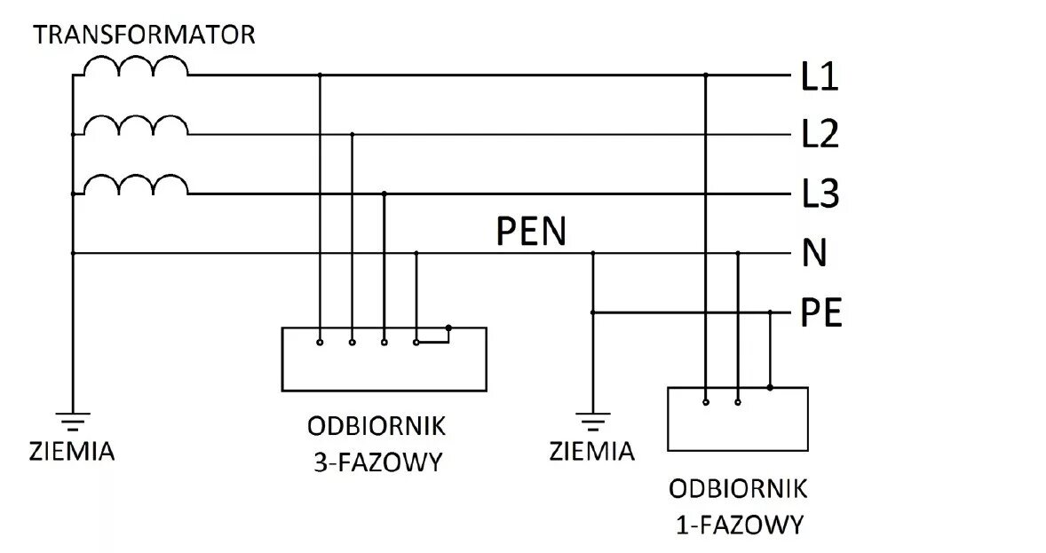 T n n net