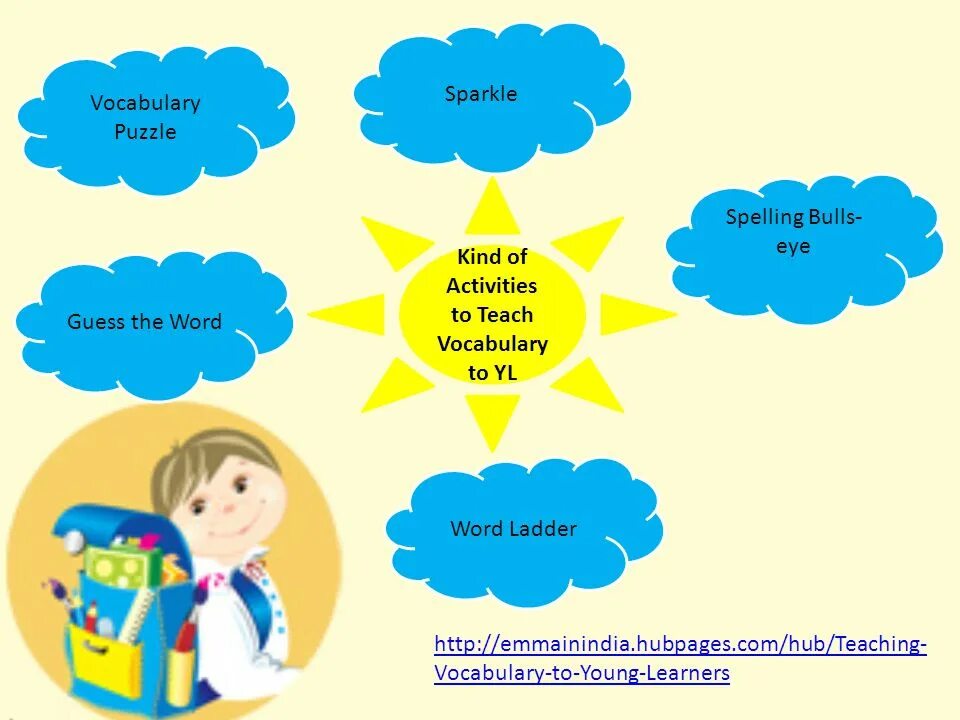 Teaching young Learners English. How to teach English young Learners. Activities for teaching Vocabulary. How to teach Vocabulary. Teacher vocabulary