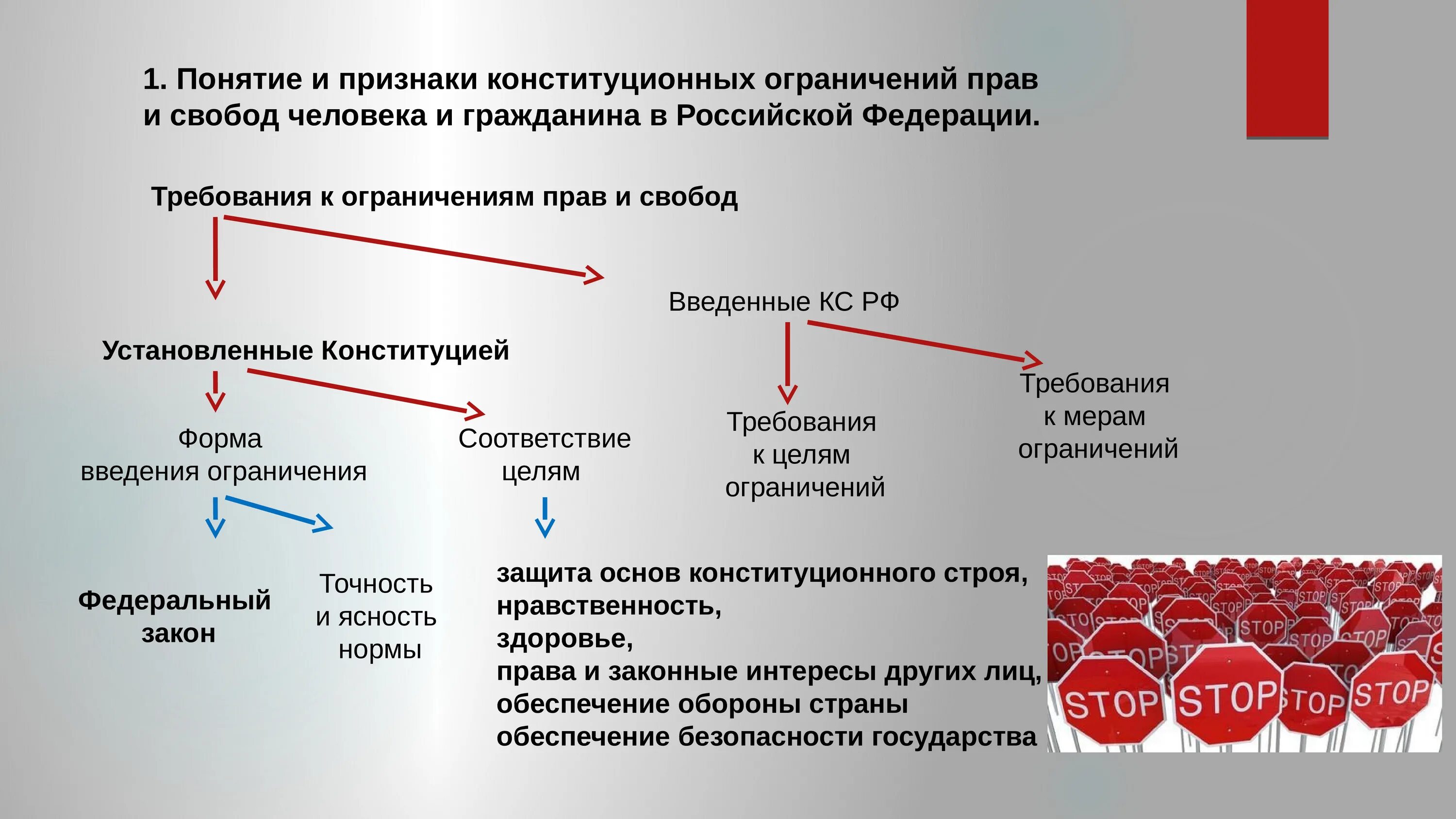 Примеры свобод граждан рф. Законные ограничения прав и свобод человека.. Ограничение конституционных прав и свобод. Конституционное ограничения прав и свобод граждан. Ограничение прав и свобод человека и гражданина примеры.