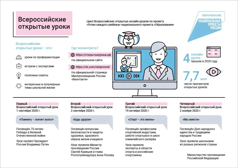 Всероссийские открытые уроки. Популярные темы 2020. Открыть уроки рф