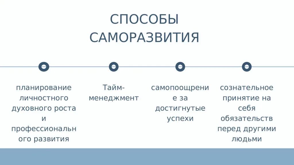 Обществоведение 9 класс конспект