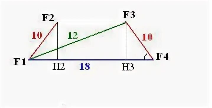 P f s найти s. P f s найти s