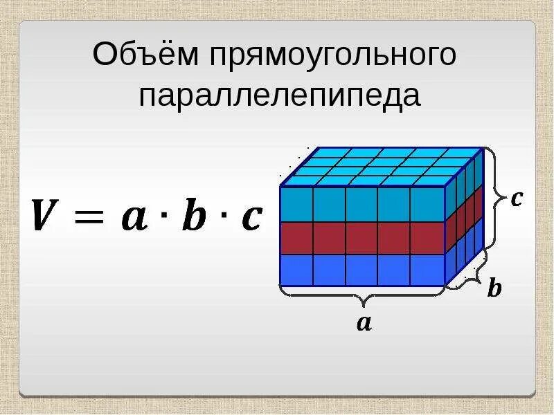 Как найти объем прямоугольного параллелепипеда. Формула нахождения объема прямоугольного параллелепипеда 5 класс. Формула объёма прямоугольного параллелепипеда 5. Формула объёма прямоугольного параллелепипеда 5 класс. Формула объема прямоугольного параллелепипеда 3 класс.
