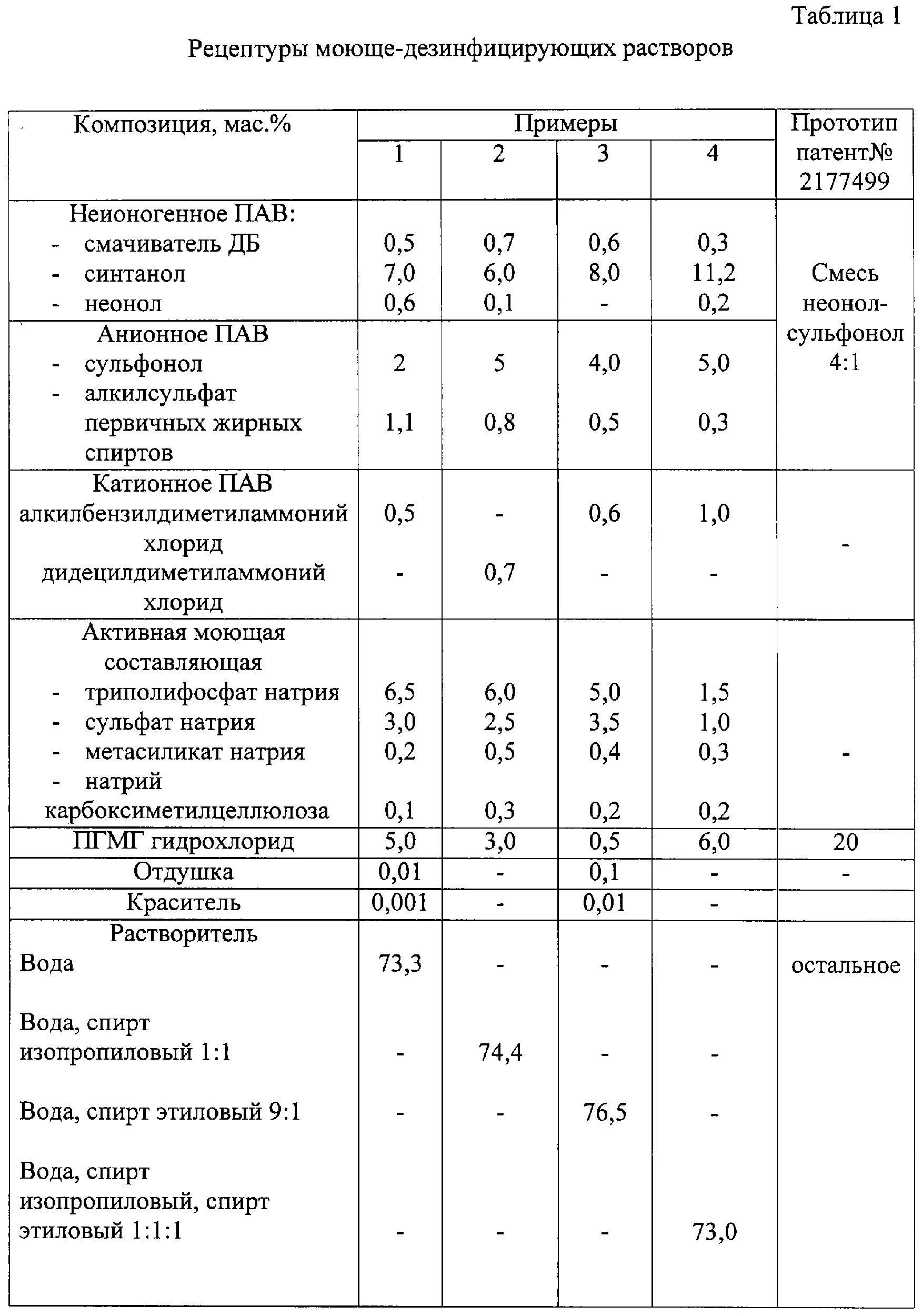 Сколько моющего добавлять в раствор