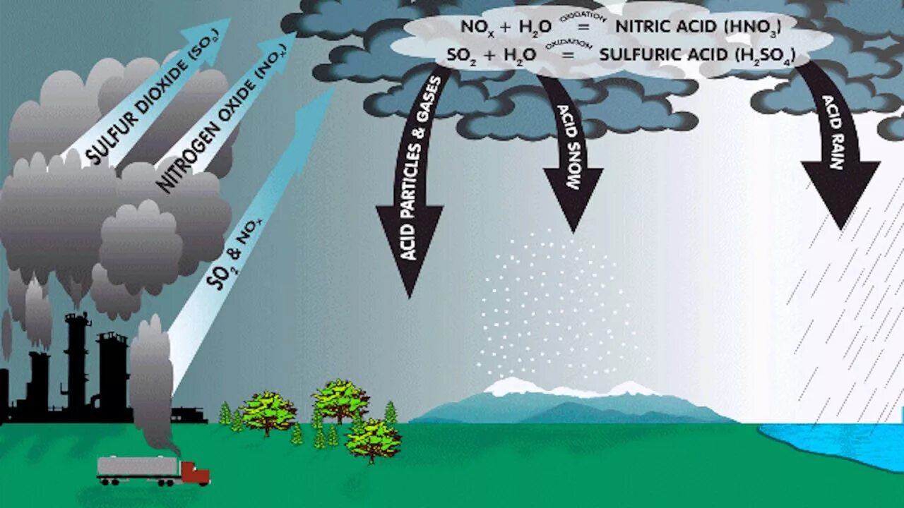 Образование дождя в атмосфере. Проблема кислотных осадков рисунок. Кислотные дожди. Кислотный дождь рисунок. Кислотные дожди картинки.