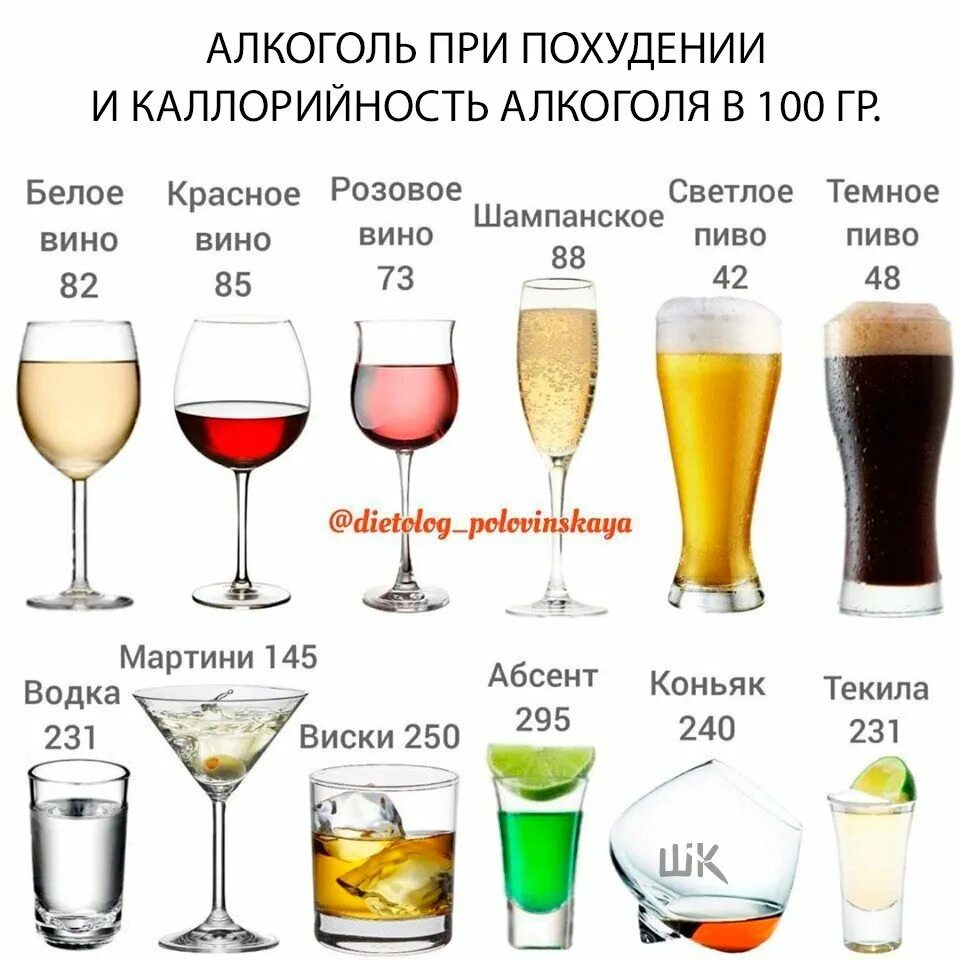 На диете пью вино. Калорийность алкогольных напитков.