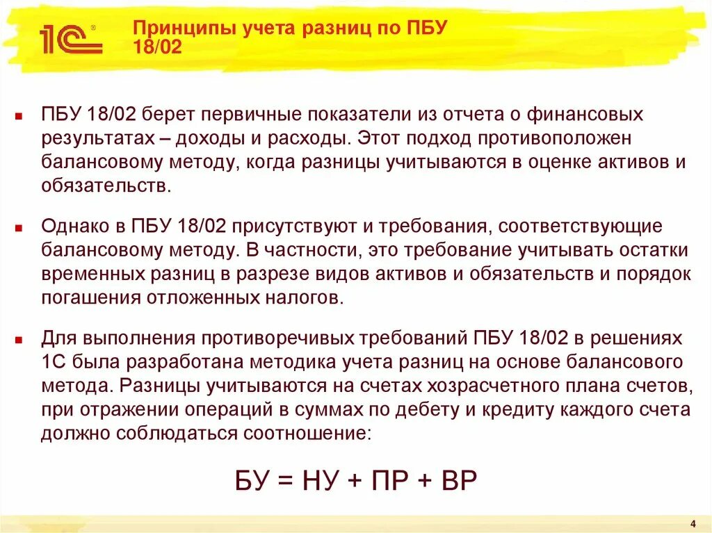 Балансовый метод временных разниц