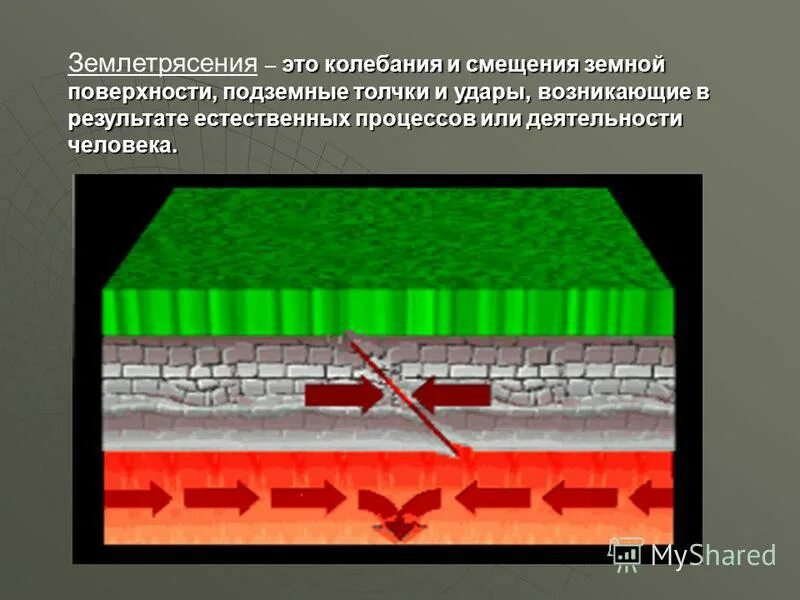 вертикальные колебания земной коры. землетрясения это подземные толчки и колебания. разрыв земной коры. разрыв в земной коре подземные толчки и колебания. резкие подземные толчки и колебания земной поверхности.