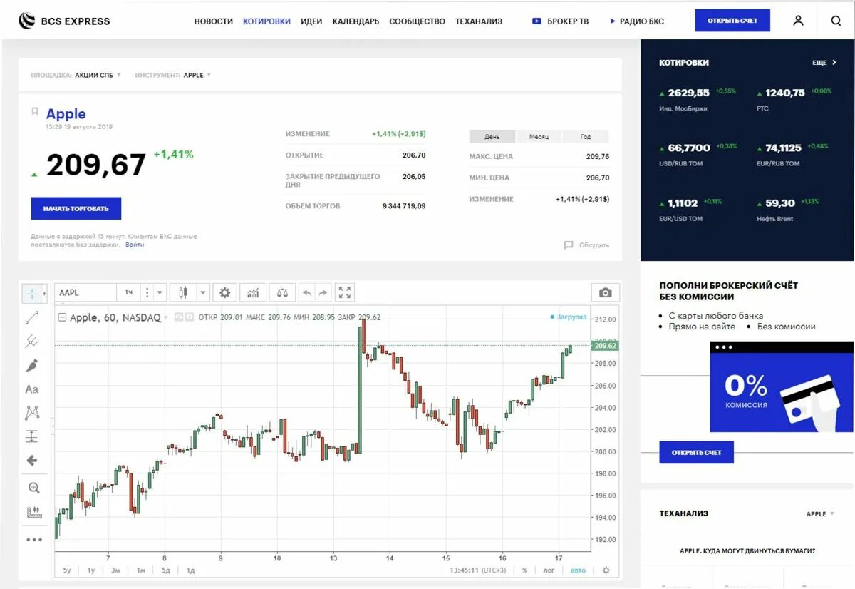 БКС экспресс. БКС приложение. БКС инвестиции. БКС трейдинг платформа. Бкс без плохих новостей