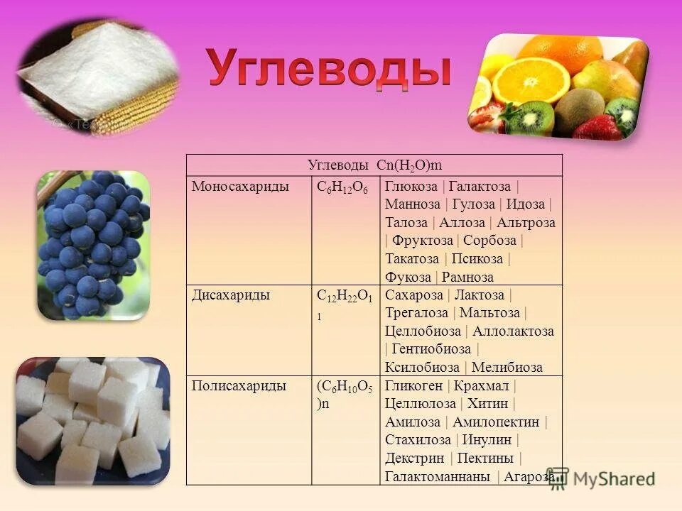 Каким углеводом является сахар. Фруктоза в продуктах питания. Продукты содержащие углеводы. Углеводы в пищевых продуктах. Глюкоза и фруктоза в продуктах.