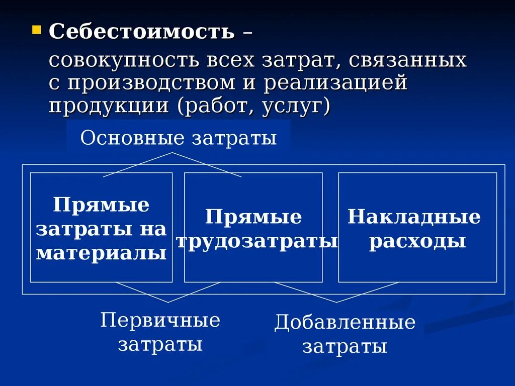 Совокупность всех затрат. Издержки производства и себестоимость услуг. Расхосвязанные с производством и реализацией продукции. Расходы связанные с производством и реализацией продукции.