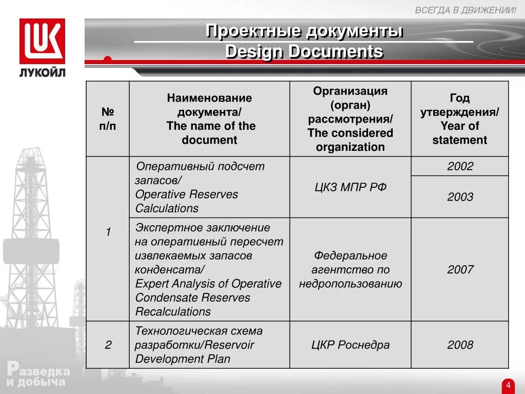 2008 положение проектной документации