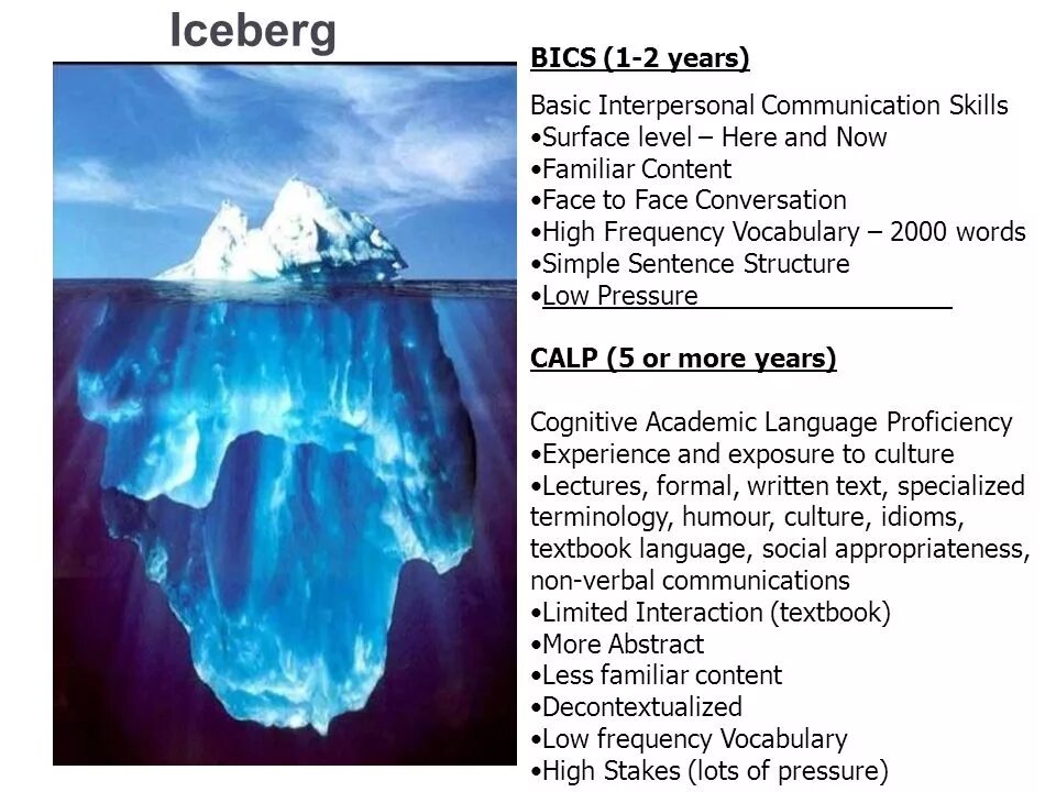 Айсберг по роблоксу. Айсберг мем. iceberg шаблон. айсберг мемы. iceberg metaphor.