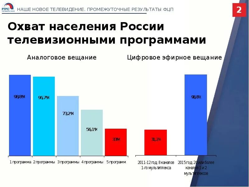 Сколько охватов было