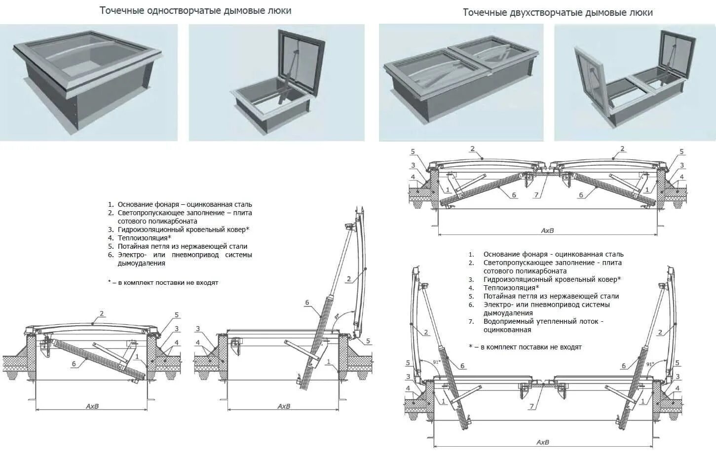 Люк дымоудаления л-к-01-1000х1000-с-1 электрическая схема. Люк чердачный противопожарный 600х800 схема монтажа. Люк выхода на кровлю противопожарный узел. Противопожарный люк 1000х1000 чертежи.