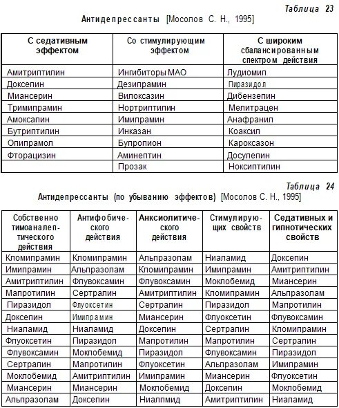 Антидепрессанты перечень