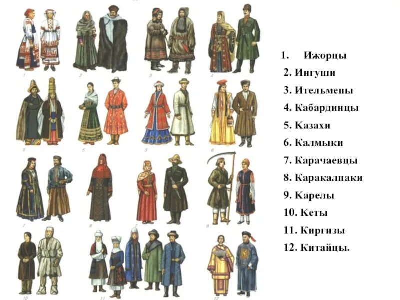 Тест народы россии 8 класс. Народы России. Народы живущие на территории России. Название народов. Названия народов России.