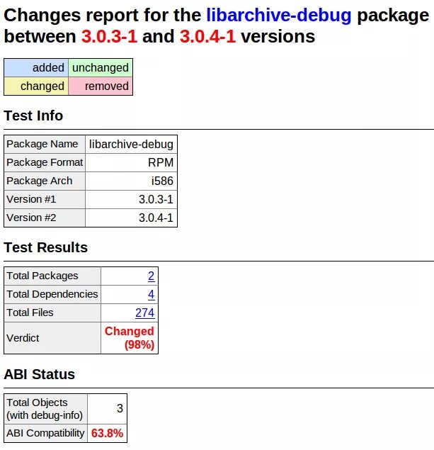 Debug Version PNG. Libarchive. Low Level Travel debug info. Debug report