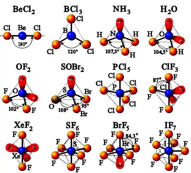 Хлорид кремния связь. Clf3 Тип гибридизации. Пространственная конфигурация. Конфигурация молекул. Пространственная конфигурация молекул.