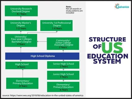 Education scheme