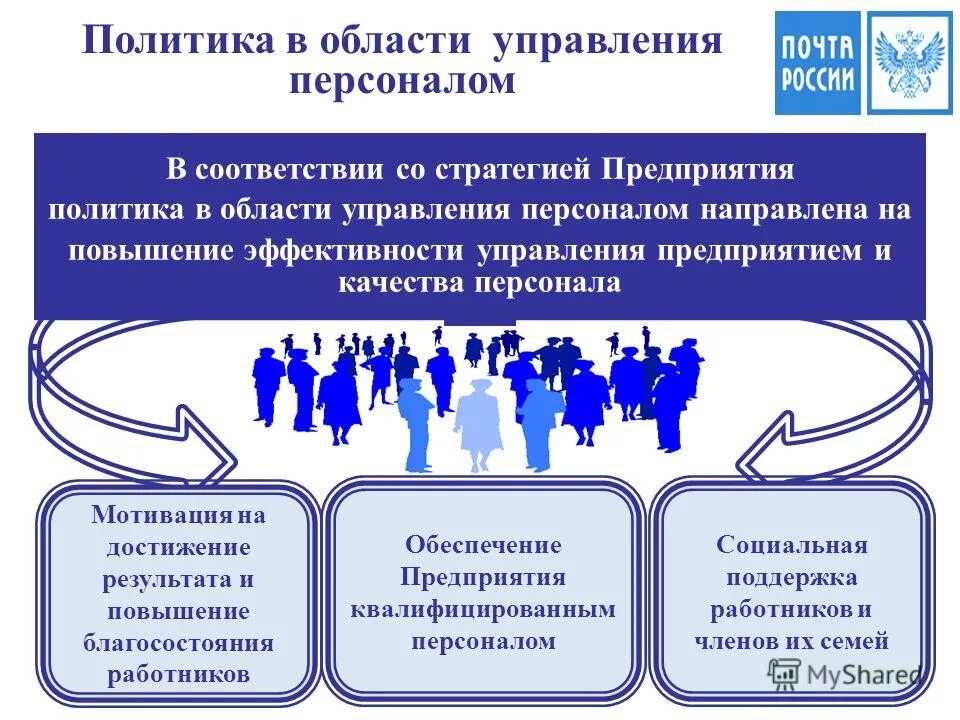 Политика в области производства