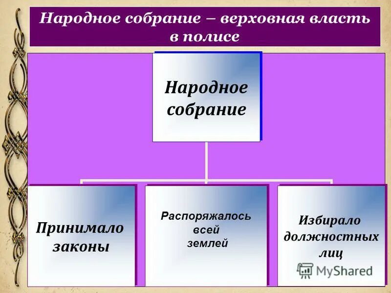верховная власть функции